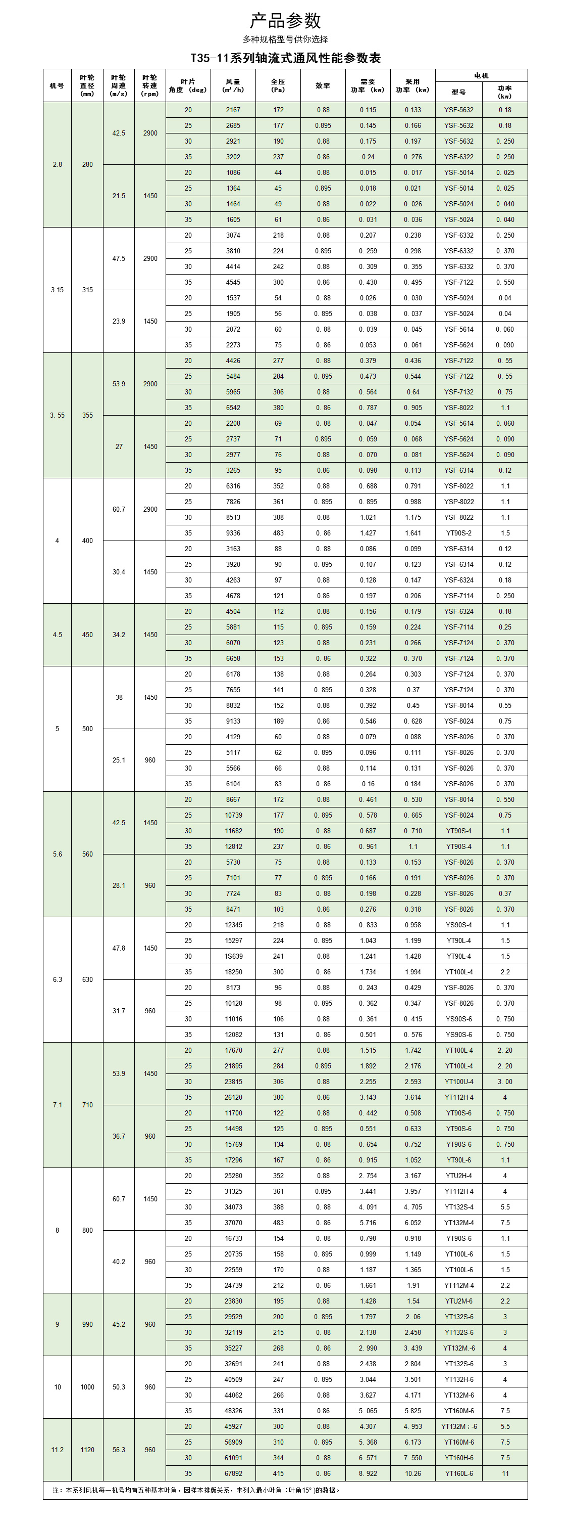 T35-11系列軸流式通風(fēng)機_07.jpg